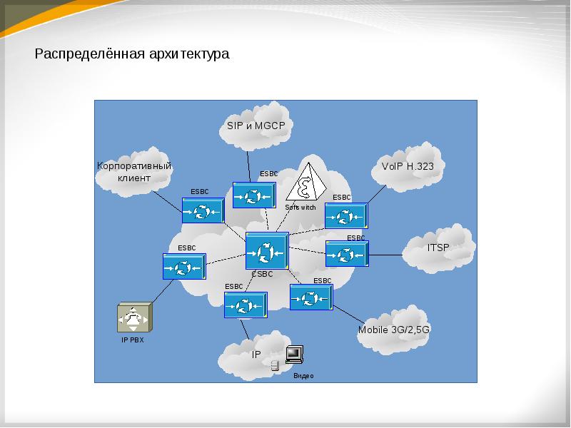 Проектирование мультисервисной сети курсовой проект