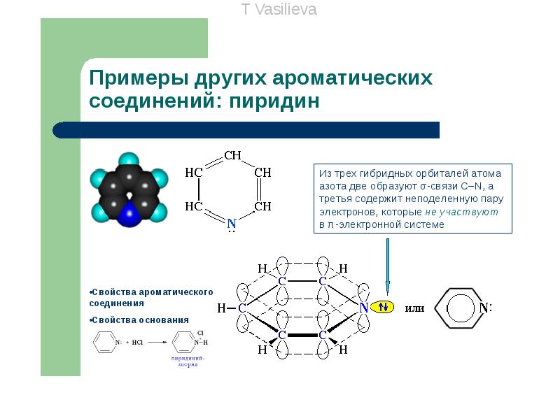 Вещества содержащие атомы азота. Пиридин это ароматическое соединение. Пиридин правило Хюккеля. Ароматические соединения с 3 связью. Ароматическая система.