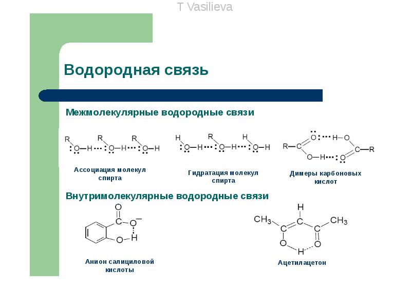 Приведите схему образования межмолекулярных водородных связей на примере метанола