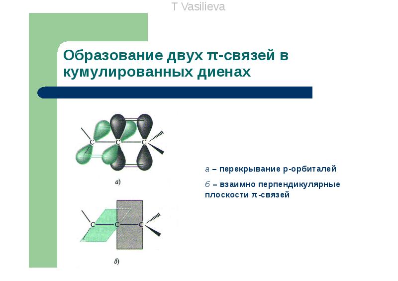 Образование 2 связи. Электронная природа химических связей в органических соединениях. Образование двух пи связей в кумулированных диенах. Перекрывание орбиталей органических веществ. Перекрывание перпендикулярных орбиталей.