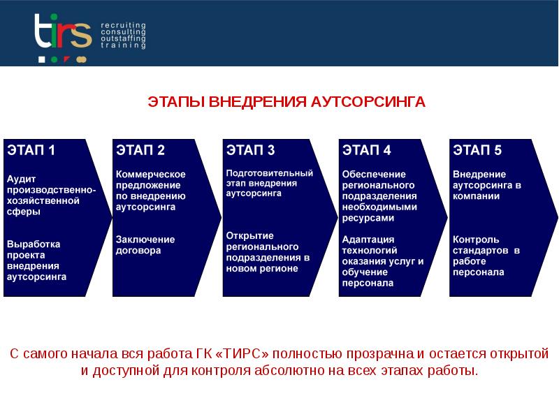 Управление проектом передачи производственных функций на аутсорсинг