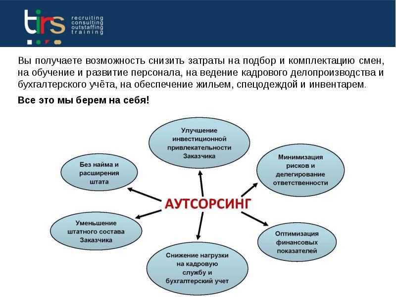 Риски аутсорсинга. Аутсорсинговые компании по предоставлению персонала. Коммерческое предложение аутсорсинг персонала. Аутсорсинг персонала презентация. Аутсорсинг кадрового учета это.