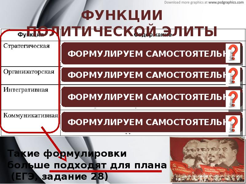 Политическая элита обществознание 11 класс. Элита Обществознание 11 класс. Политические элиты презентация 11 класс. Политическая элита презентация 11 класс профильный уровень. Политические элиты план.