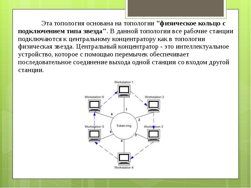 Топология token ring схема