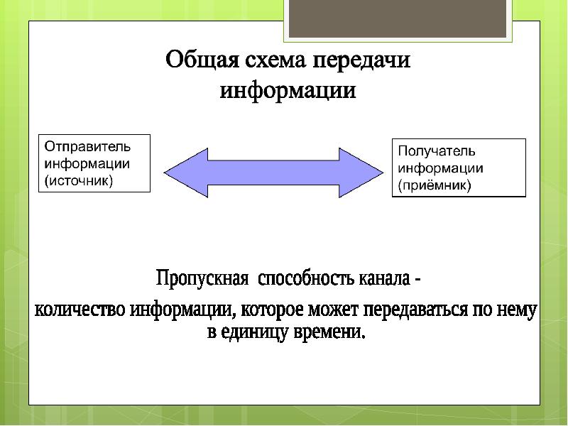 Презентация передача информации 10 класс