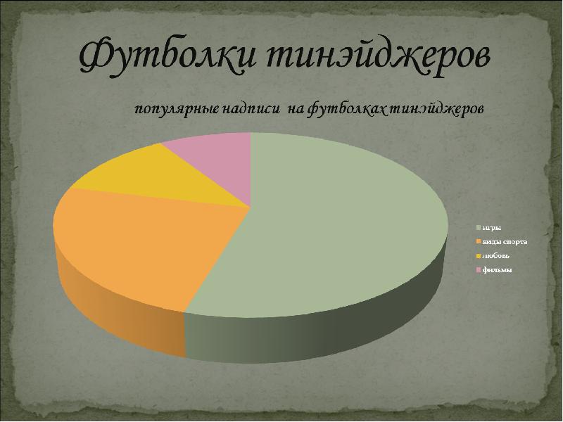 Говорящие надписи на одежде презентация