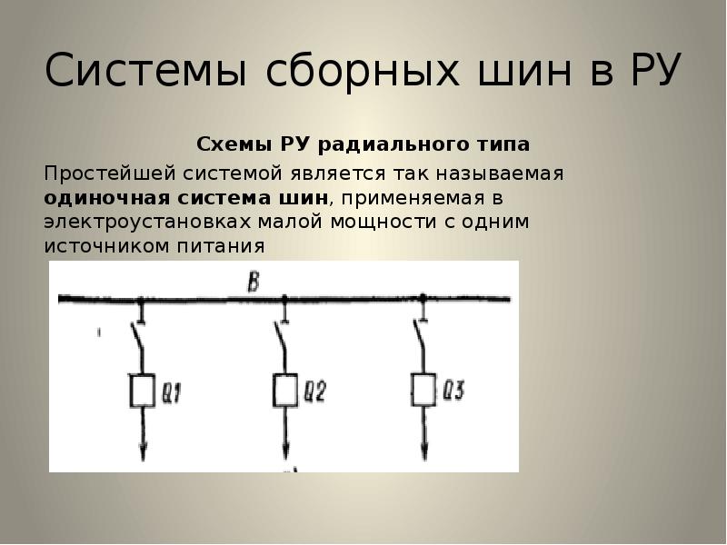 Система сборных шин