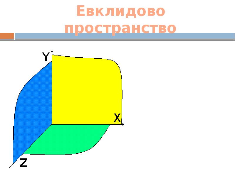 Евклидово пространство презентация