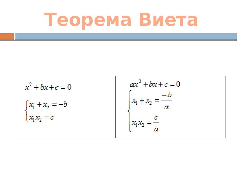 Теорема виета калькулятор с решением