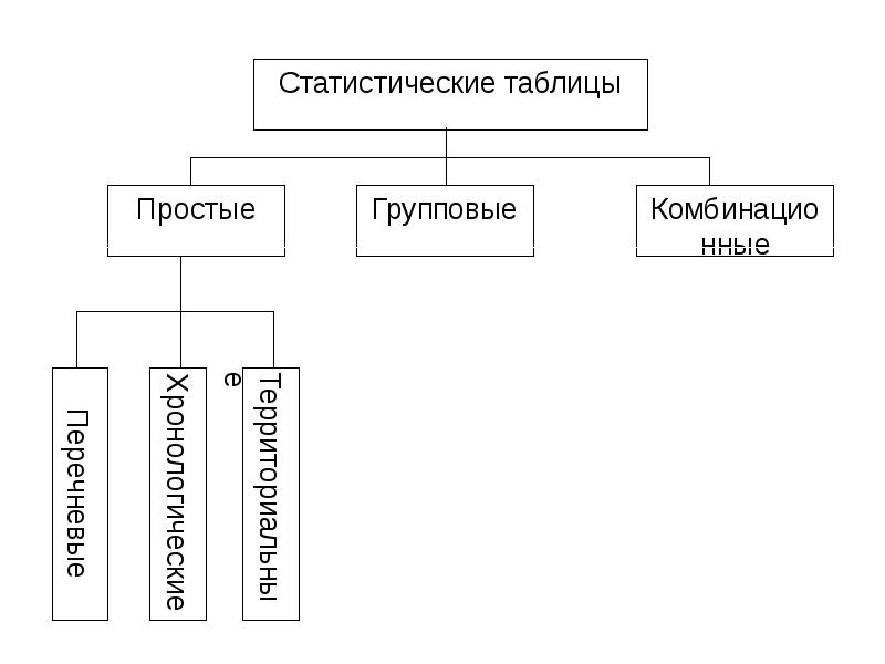 Способы представления статистических данных 5 класс презентация