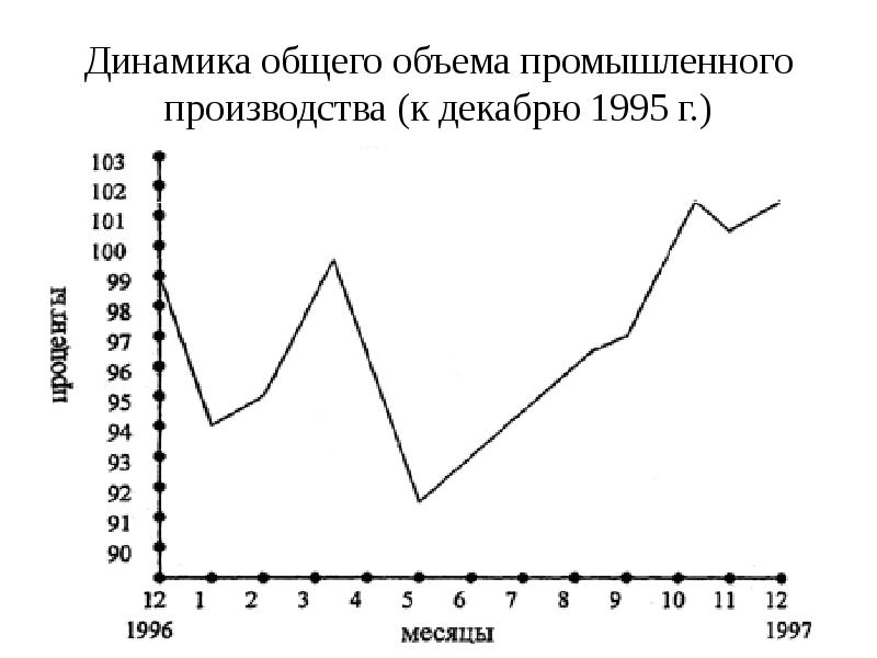 Динамика объемов информации. Наглядное представление статистических данных 8 класс. Способы наглядного представления статистических данных презентация. Конспект наглядное представление статистической информации 8 класс.