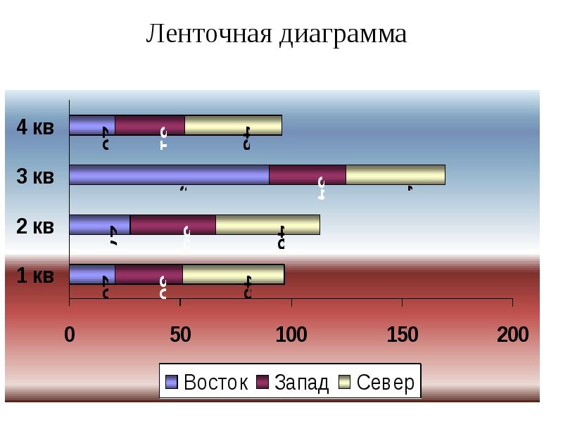 Сложная ленточная диаграмма