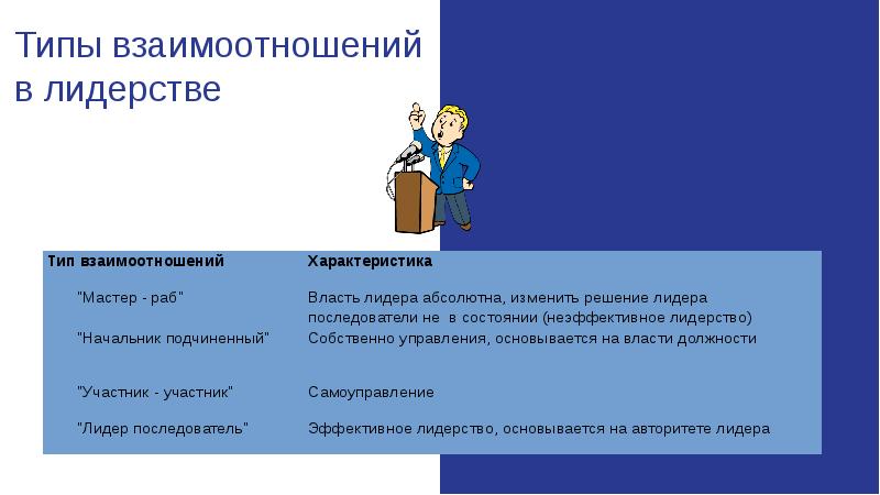 Типы отношений лидерства. Сущность лидерства презентация. Характеристика мастера.