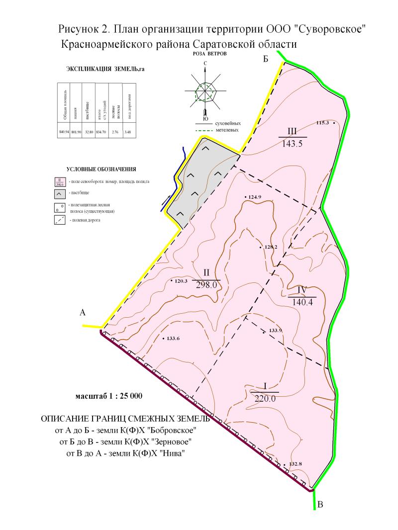 Устройство территории. Устройство территории севооборотов. . Составление проекта устройства территории севооборотов. Элементы устройства территории севооборотов. Проектирование и устройство территории севооборотов..