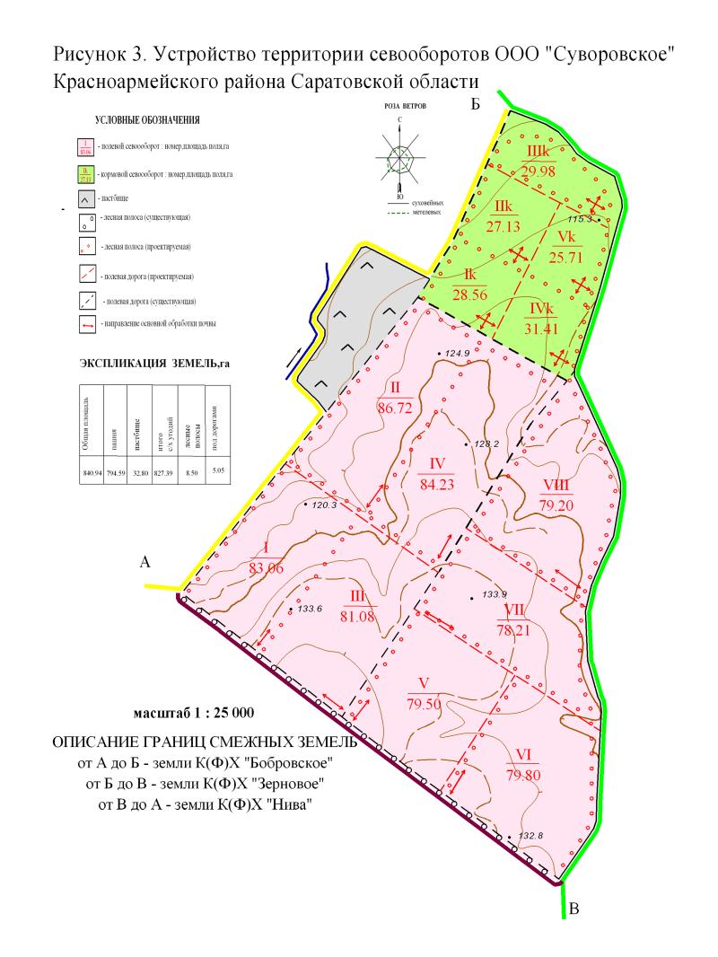Устройство территории. Организация территории севооборотов. Устройство территории севооборотов. Проектирование севооборотов. Организация угодий и севооборотов.