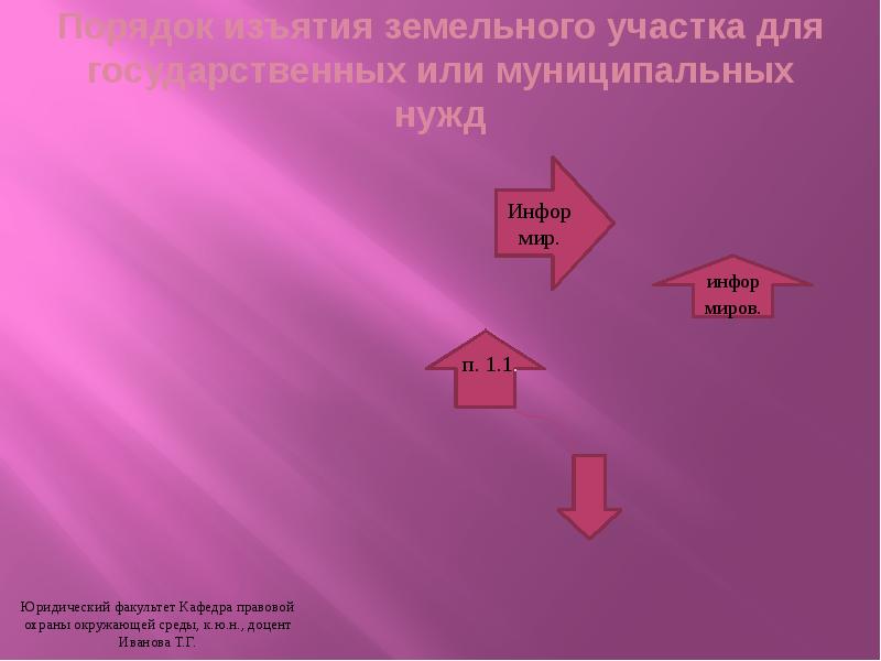 Признание права на земельный участок презентация