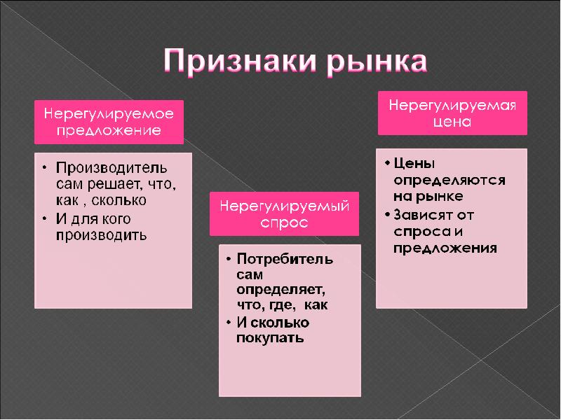 Укажите признаки рынка. Презентация на тему рыночные отношения в экономике. Признаки рыночных отношений. Пример рыночных отношений. Рыночные отношения от чего зависят.