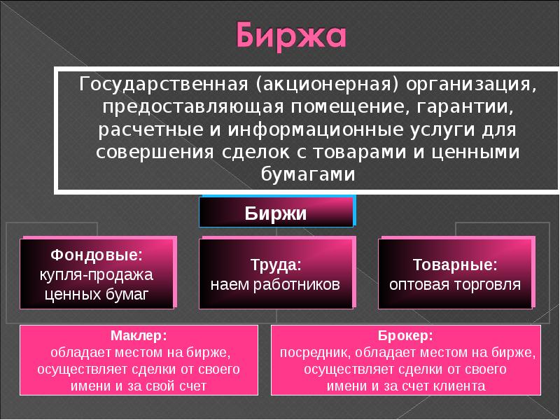 Акционерные организации. Аукционерское организация в экономике. Акционерная организация это. Ценные товары в экономике. Сделка в рыночной экономике.