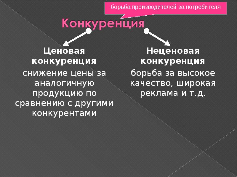 Неценовая конкуренция проект