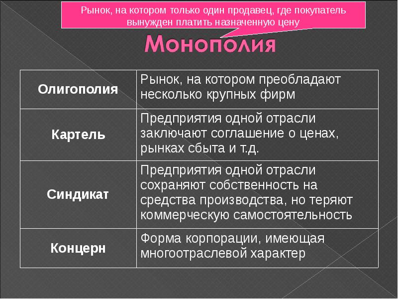 Рыночные отношения презентация по экономике