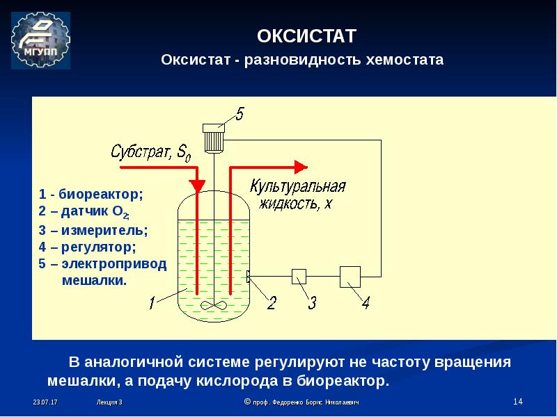 Аэробные бактерии культивирование