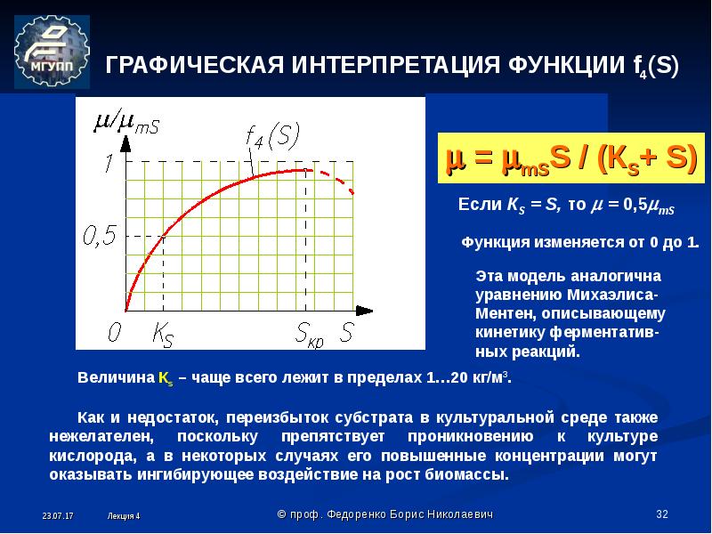 Графическая интерпретация