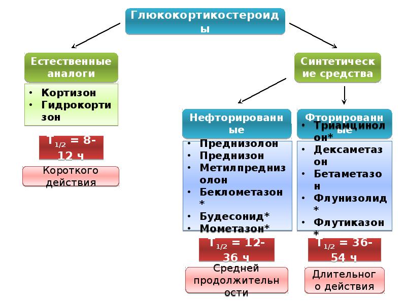 Препараты обмене. Препараты регулирующие обменные процессы. Средства регулирующие процессы обмена веществ. Лекарственные препараты регулирующие процессы обмена веществ.