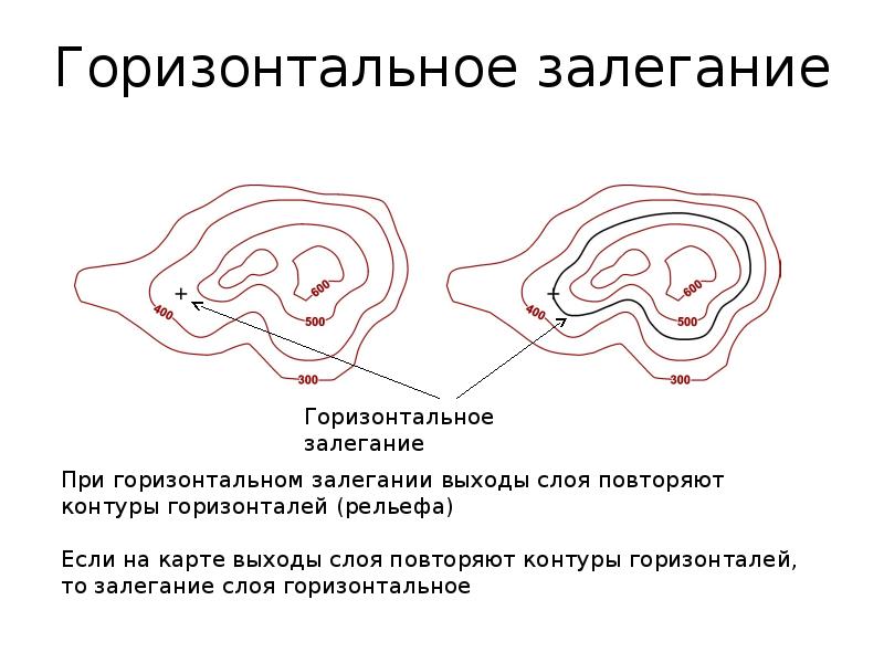 Горизонтальные слои