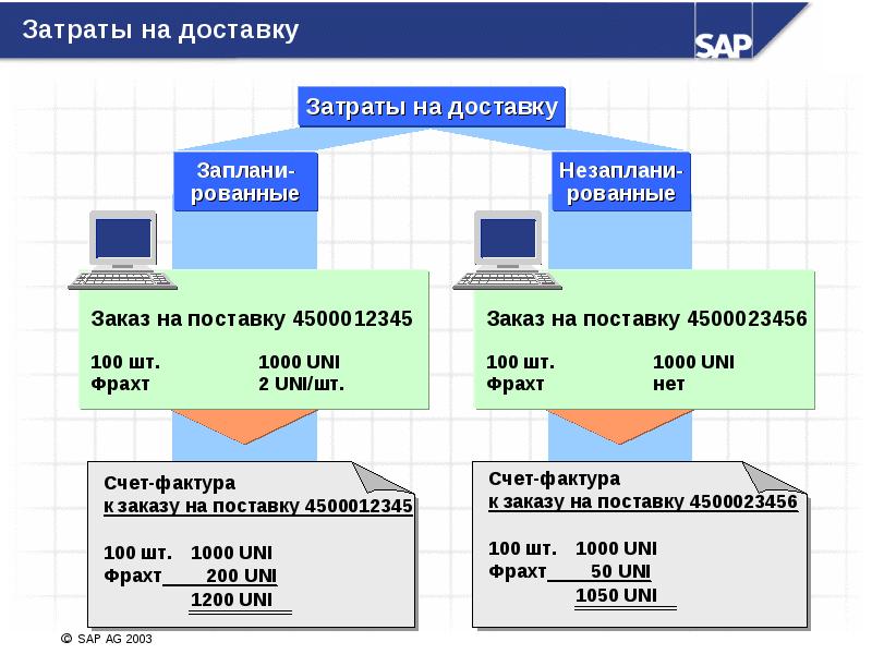 Контроль счетов. Затраты на доставку.