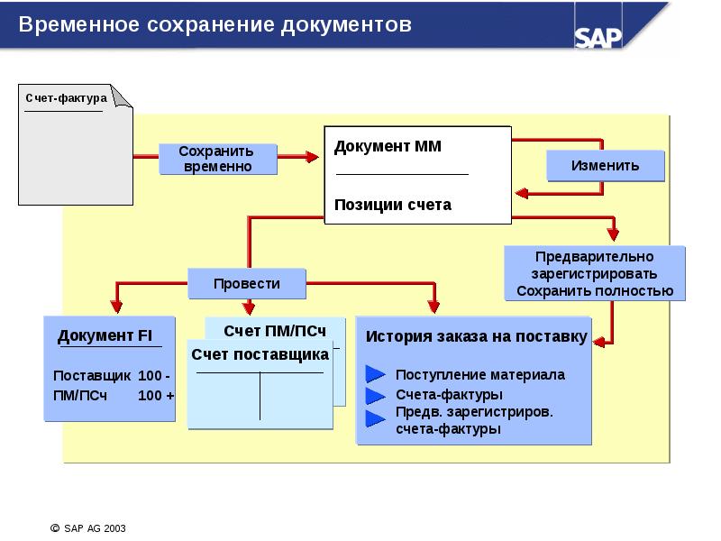 Счет контроль. Контроль счетов. Остаток на счете презентация. Счет контролирует. Категория контроль счетов.