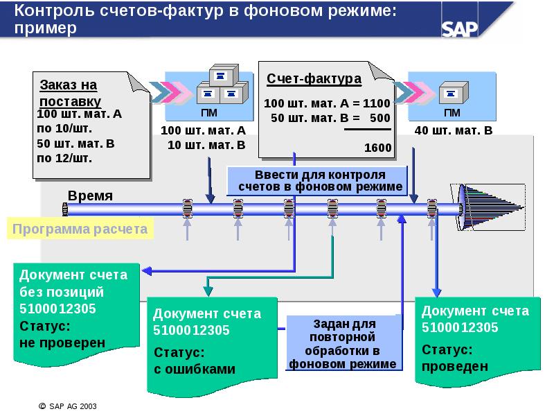 Счет контроль. Контроль счетов. Примеры для контроля счета. Программа контроля поставок по счетам. Особый контроль счета.