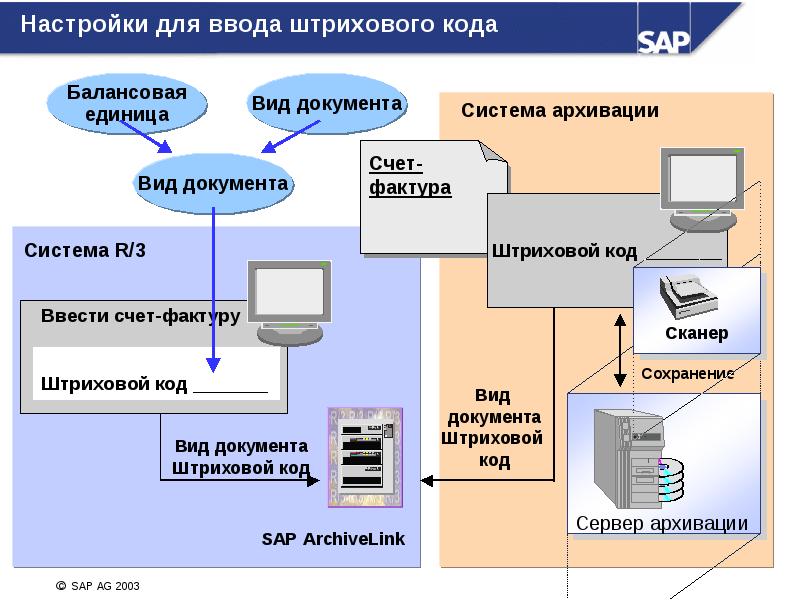 Контроль счетов. Диспетчер системного управления (SCM). Контроллинговая единица SAP это. Настройка СЧМ.