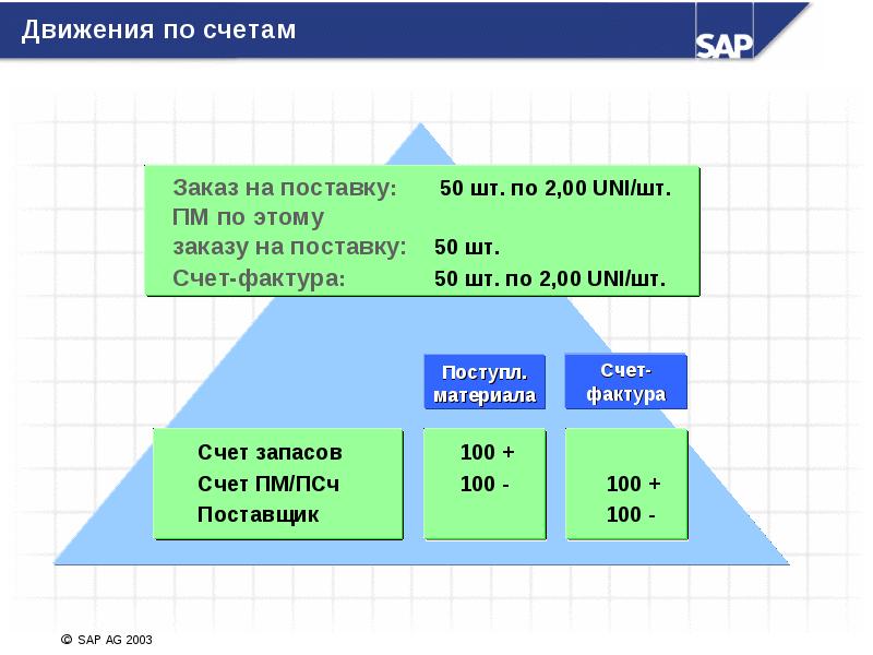 Контроль счетов