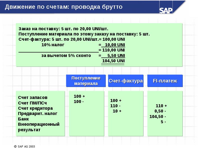 Контроль счетов. Движение счетов. Запасы счет. Мониторинг счета 2 класс. Категория контроль счетов.