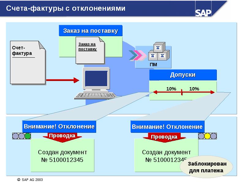 Счет контроль. Контроль счетов. Отклонение проводка. Как контролировать счета. Фактурирование заказов в SAP.