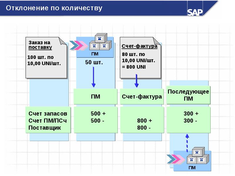 Счет контроль. Контроль счетов. Контроль для счета 76н.