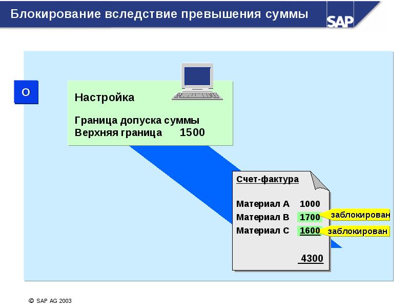 Контроль счетов. Рубеж настройка. Настройка СЧМ.