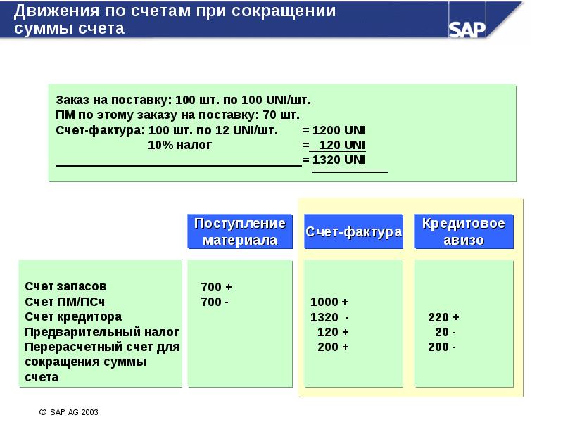 Счет мониторинга расчетов. Сумма аббревиатура. Движение счетов. Что такое предварительный налог. Как контролировать счета.