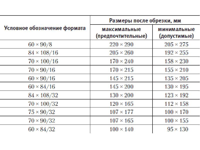 Размер после. Форматы книжных изданий таблица. Полиграфические Форматы изданий таблица. Формат издания 84x108/16 в сантиметрах. Форматы печатных изданий Размеры таблица.