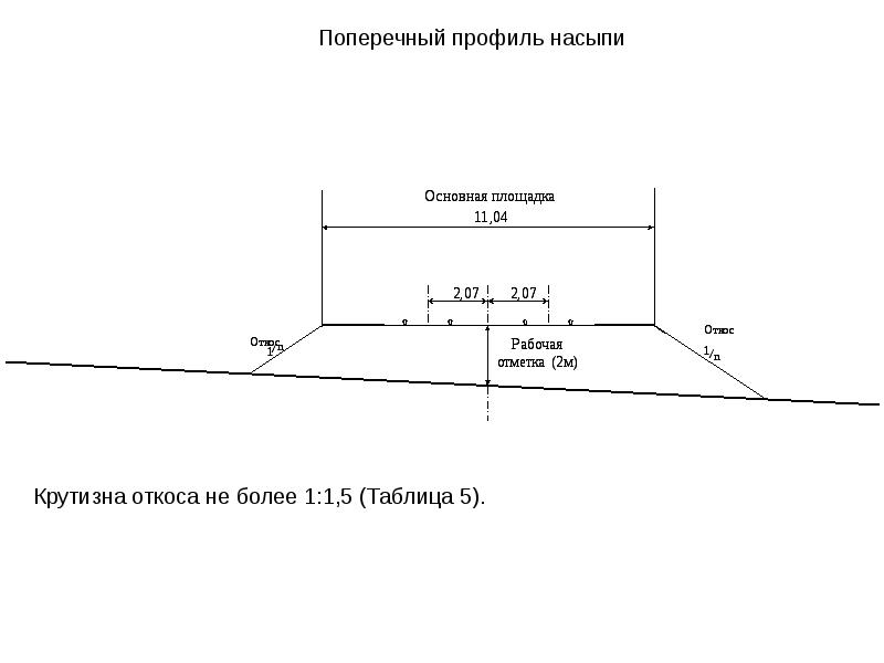 Параметры поперечного профиля