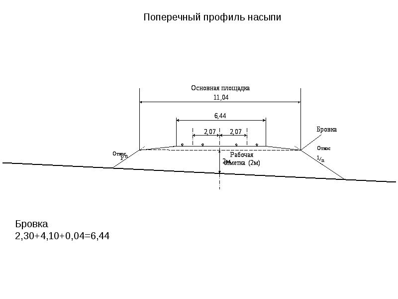 Схема поперечного профиля