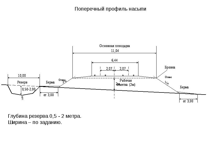 Схема насыпи железнодорожного пути