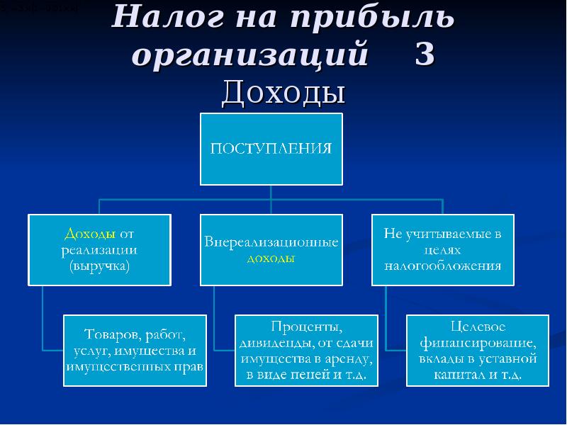 Презентация доходы и прибыль фирмы