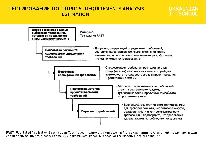 Акт тестирования программного обеспечения образец