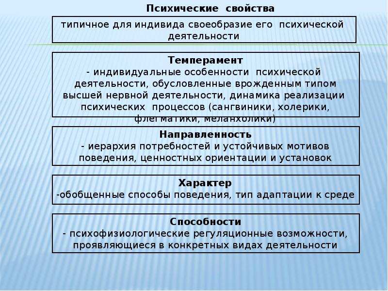 Классификация психических. Классификация психических явлений. Основание классификации психических явлений. Общие положения о психических явлениях кратко. Основной принцип заложенный в классификацию психических явлений.