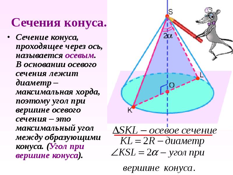 Угол при вершине осевого сечения