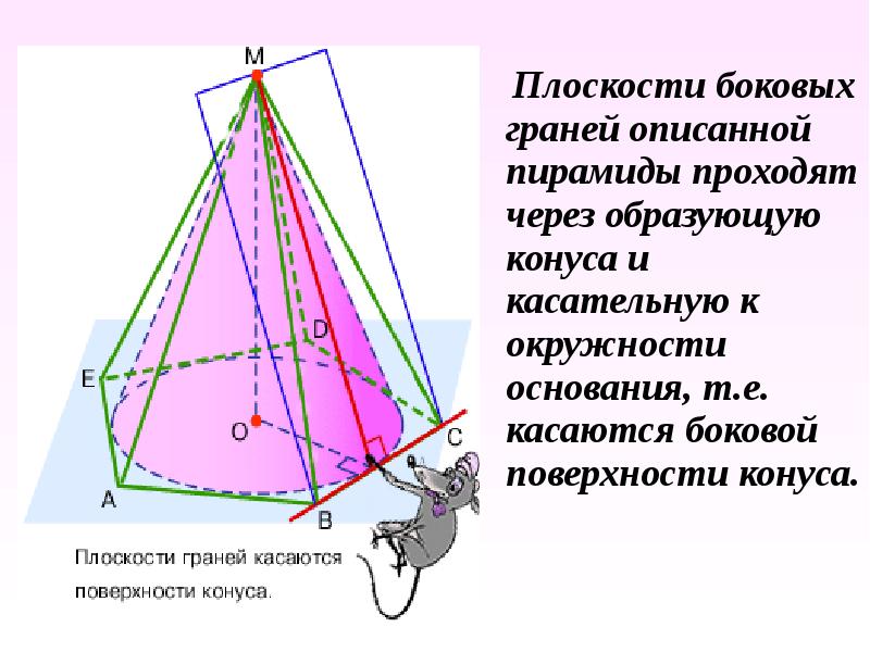 Через образующую