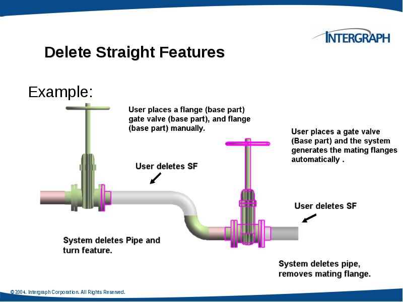 Delete Straight Features
Example: Delete Straight Features
Example: