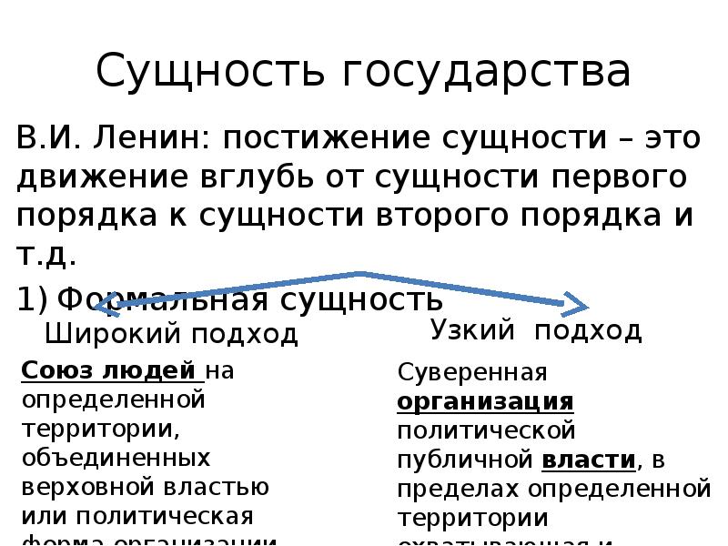 Сущность государства план