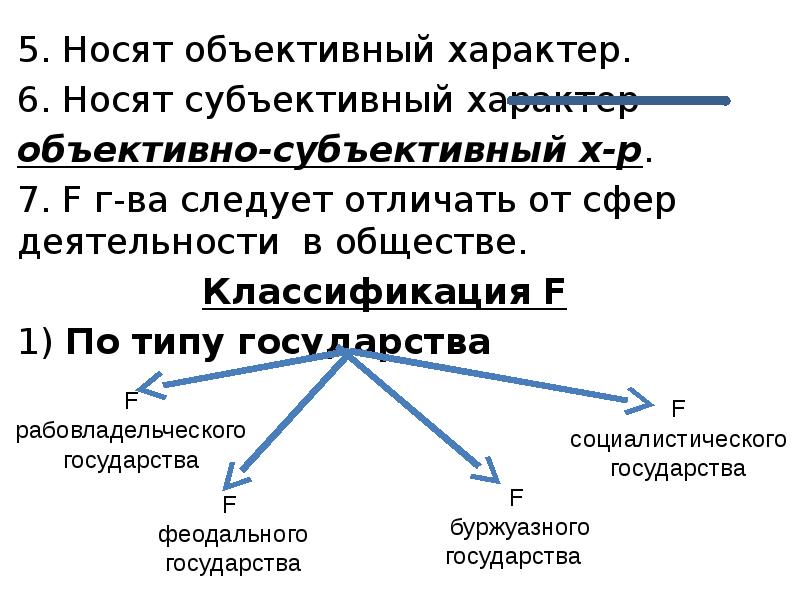 Объективный характер. Объективный характер функций государства. Носят объективно-субъективный характер. Носят объективный характер. Субъективный характер и объективный характер в обществе.